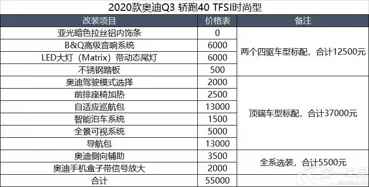 奥迪Q3 40TFSI 2021款 2.0T 自动 前驱 时尚致雅型 (国Ⅵ) 